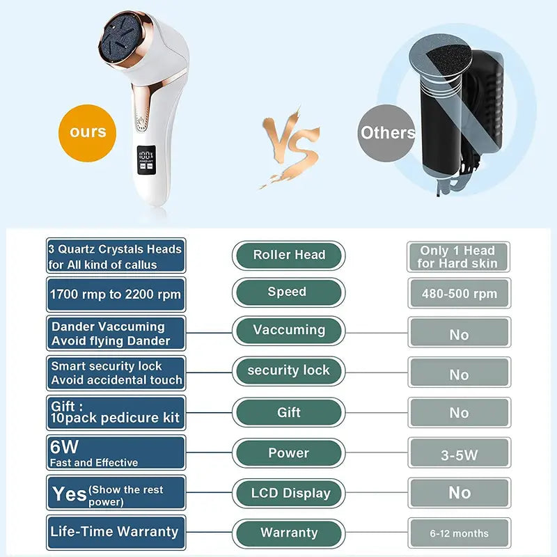 Electric Callus Remover with Vacuum